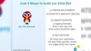 From ChatBots to Asterisk VoiceBots