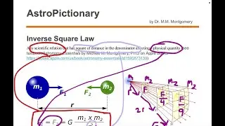 Inverse Square Law