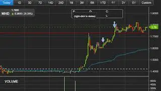 How to day trade penny stocks for beginners
