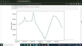 EDA in Pandas (with Time series Analysis), an Oasis Infobyte intern Project