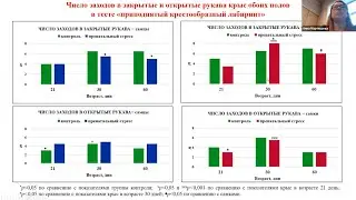Актуальные вопросы физиологии: от молекулы к системной организации функций
