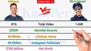 MrBeast vs IShowSpeed Full Comparison