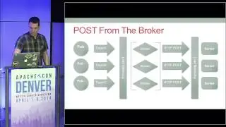 Scaling MQTT Using Kafka - Tim Kellogg