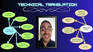 TECHNICAL TRANSLATION
