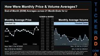 LI Price and Volume Analysis by 650 Day Look Back LI Stock Analysis for Li Auto Stock $LI TickerDD