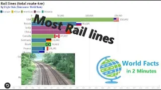 World Facts in 2 Minutes:Rail lines (total route-km)