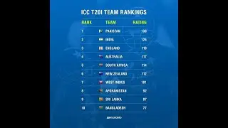 ICC T20 TEAM RANKING | 8 APRIL 2021