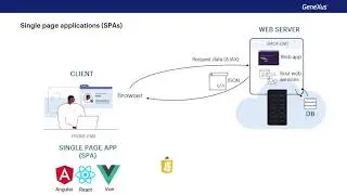 Architecture of Web and Mobile Applications