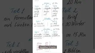 The structure of the Goethe-Zertifikat A1 exam in a minute!) 