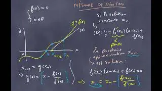 Méthode de Newton, équations algébriques f(x)=0