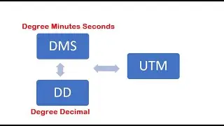 Convert Degree Decimal to UTM Coordinates
