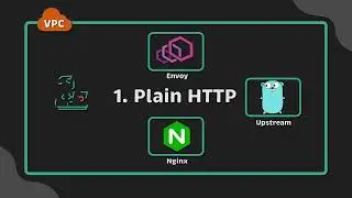 Nginx vs Envoy performance benchmark 