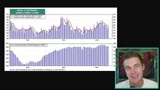 WAR & INFLATION: Will It End The Bull Market?