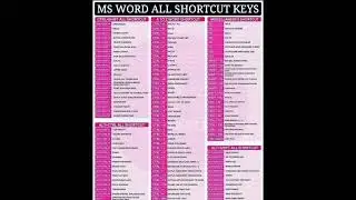 How to Ms Words All Shortcuts key @Excel_Tutorial #microsoft