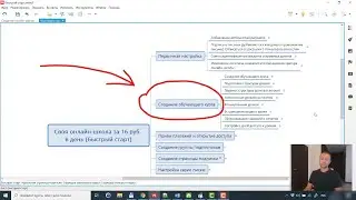 Прежде чем начать создание онлайн-школы и запуск курсов. Платформа для онлайн-школы.