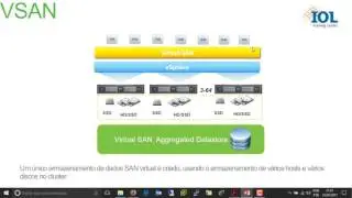 Vmware Virtual SAN, aula 01: Introdução
