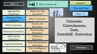 #powerbi