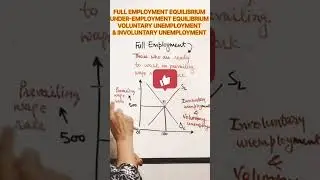 FULL EMPLOYMENT #underemployment #involuntary #voluntary #unemployment