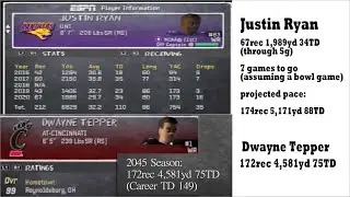 All-Time All-Star League UNI 2020 midseason stats