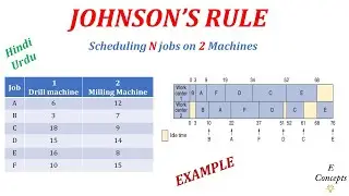 Johnson's Rule - Scheduling Group of Jobs on 2 Machines: Numerical Solution