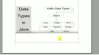 kotlin  programming : Data type and variable