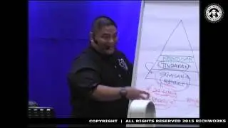Azizan Osman - Kuasai Potensi Diri