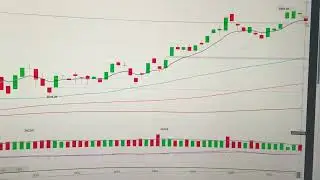 S&P 500 Index or the Standard & Poor's 500 Index US stock market analysis