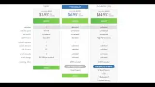 Best Church Website Hosting for WordPress Church Websites