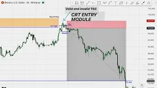 CRT Trading Strategy | How to Identify Valid & Invalid TBS Model 1
