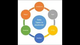 Javascript DataTypes || Part 3