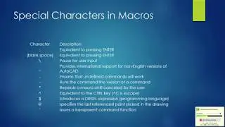 Macros