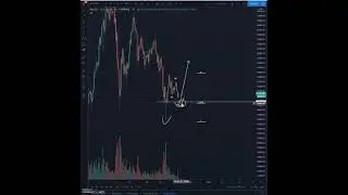 ETH, BTC and ETH/BTC video update and what to expect moving forward