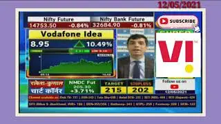 🚀 🏃‍♀️🏃‍♀️ Vodafone idea share | 10rs targets के लिये करे खरीदी #VI