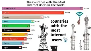 the countries with the most internet users in the world {1990-2024}