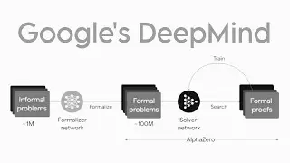 Google's DeepMind Achieves Silver Medal at International Mathematical Olympiad with AI Systems!!