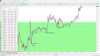 DAILY FOREX TRADING 14 Feb 23 (CPI day)