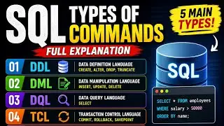 Grant vs revoke and rollback vs commit explained deeply 