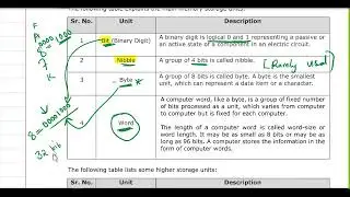 36 Introduction to Computing   Memory Units