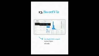 Awesome 30 Data Science Libraries you must know if you are a beginner 🔰🆒😎 #pythonshot #coding #video