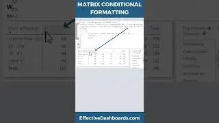 Power BI - Matrix Cell Formatting Base On Row & Column Header Values #shorts