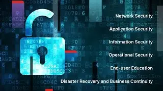 What is cybersecurity?