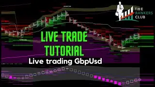 Live Trading Tutorial using Market profile, VWAP & Footprint Charts