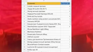 🔥ТАБЛИЦА ПРОТЕИНОВ(тех что были на хим анализе)