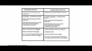 What is Data type in SQL SERVER | FIXED LENGHT AND VARIABLE LENGHT DATATYPE | SQL WITH SURAJ
