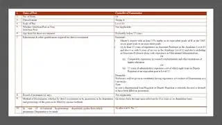 Non Teaching Staff Recruitment Rules: Group A