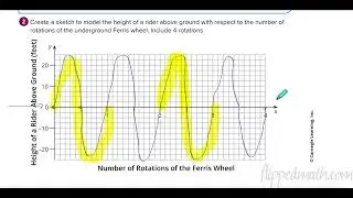 A2 Carnegie Module 4 Topic 1 Lesson 1 Periodic Functions