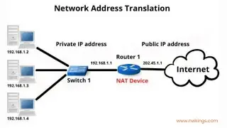KONFIGURASI NAT DI ROUTER MIKROTIK PART 1 SHIFT SIANG