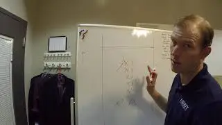 Vertical Stack Strategy