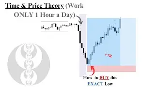 ICT Time & Price Strategy Simplified (One Hour Trading Day)| SMC Concepts