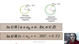 ciclo trigonométrico